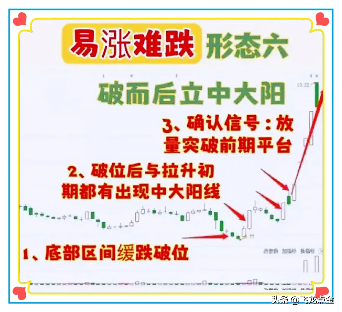 易涨难跌