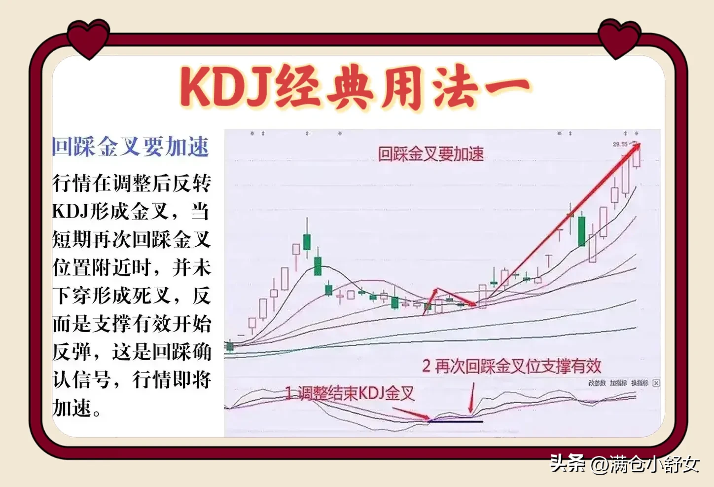 KDJ金典用法