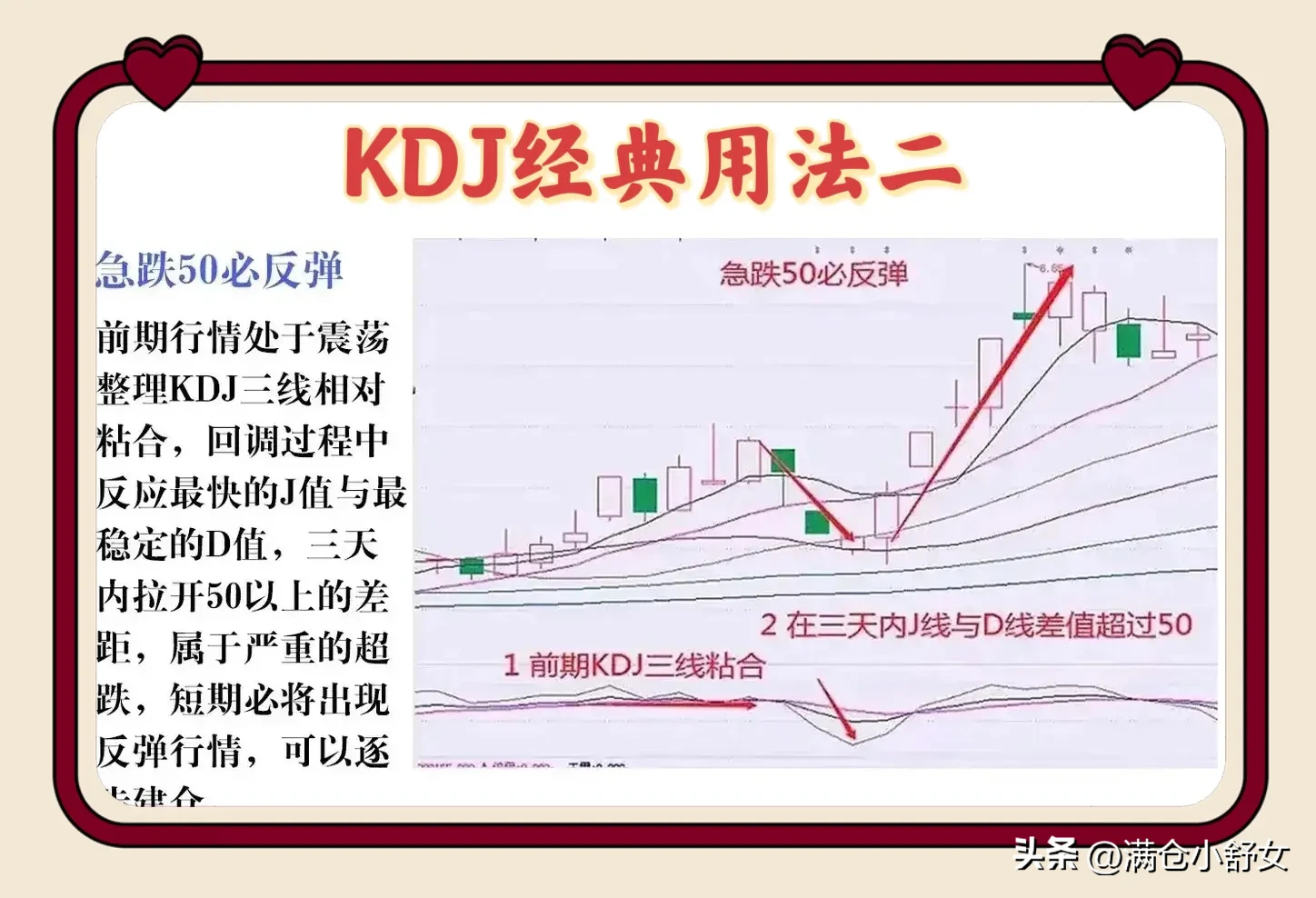 KDJ金典用法