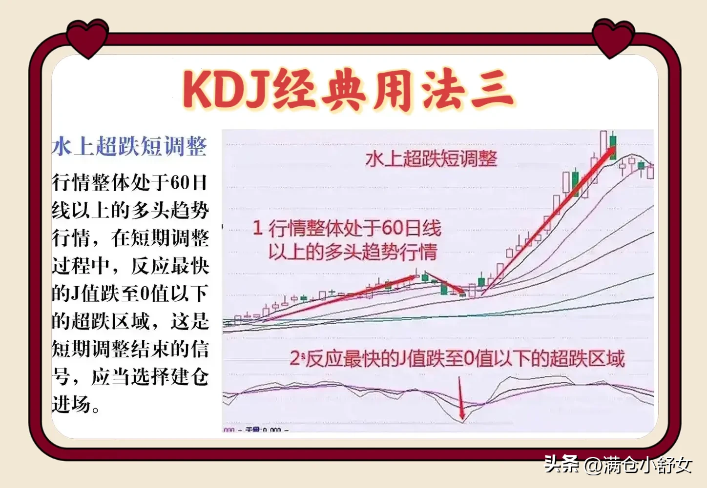 KDJ金典用法