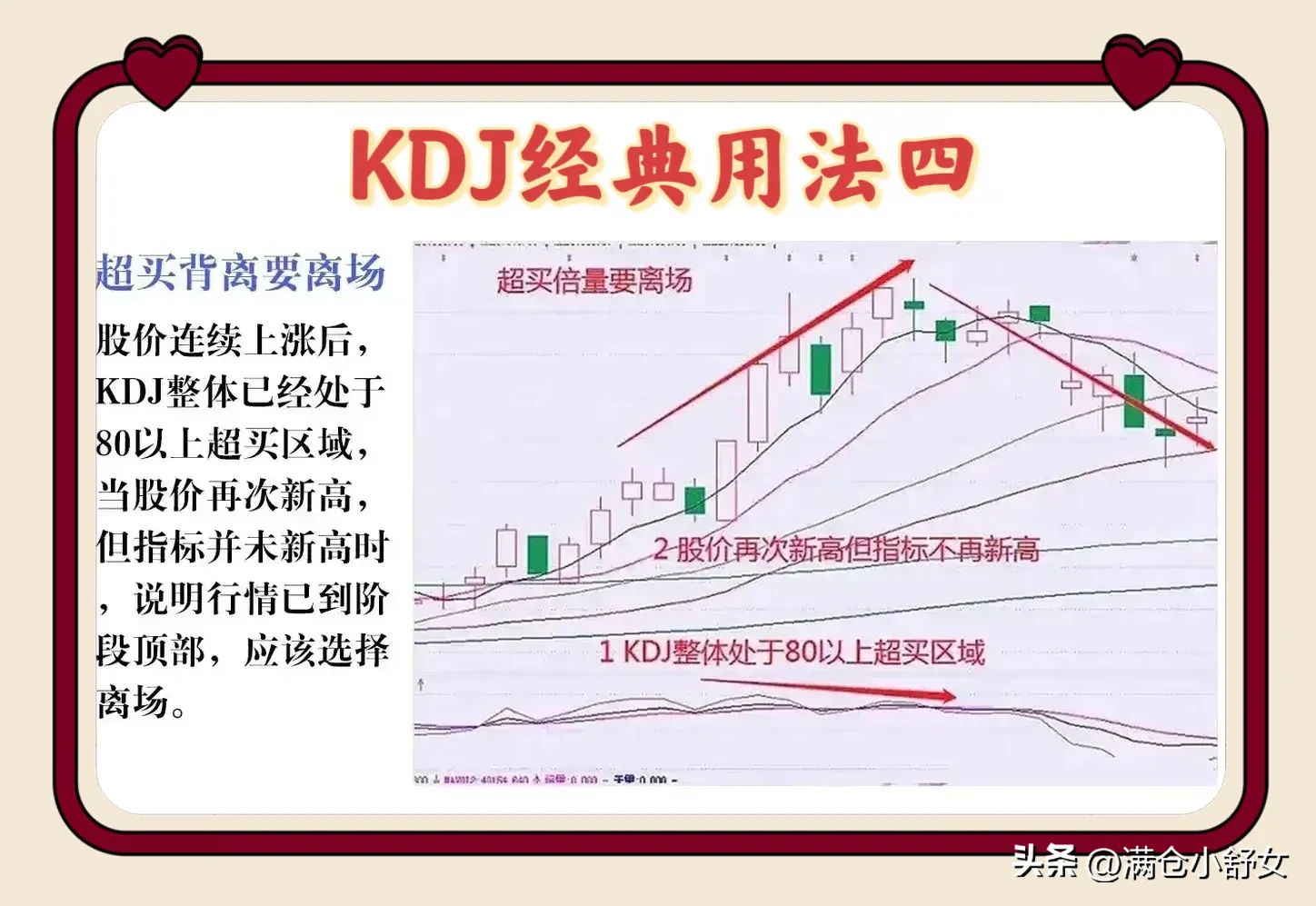 KDJ金典用法
