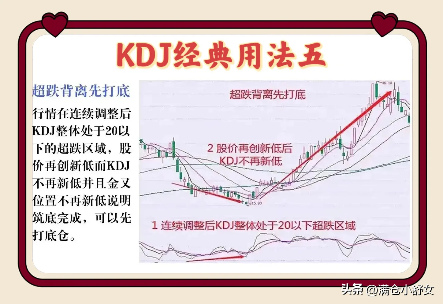 KDJ金典用法