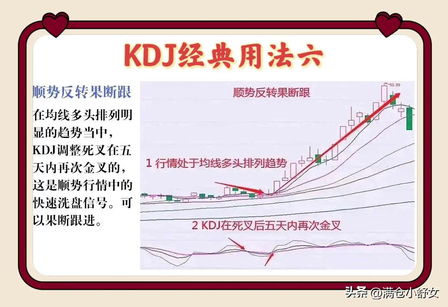 KDJ金典用法