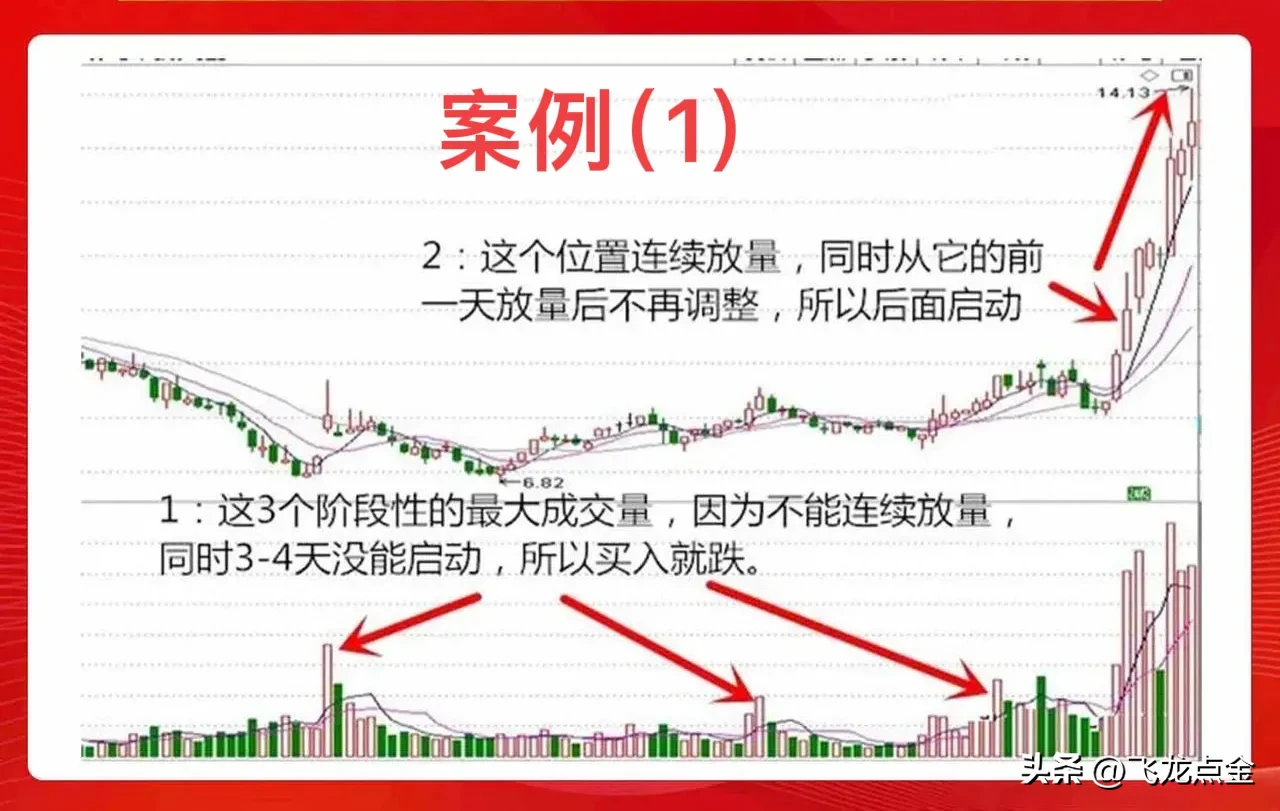 如何选择强势股