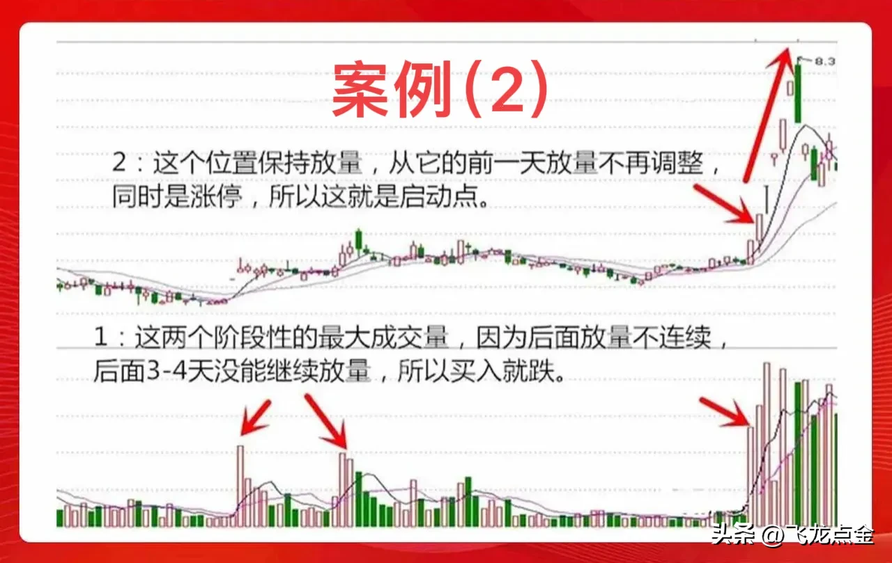 如何选择强势股