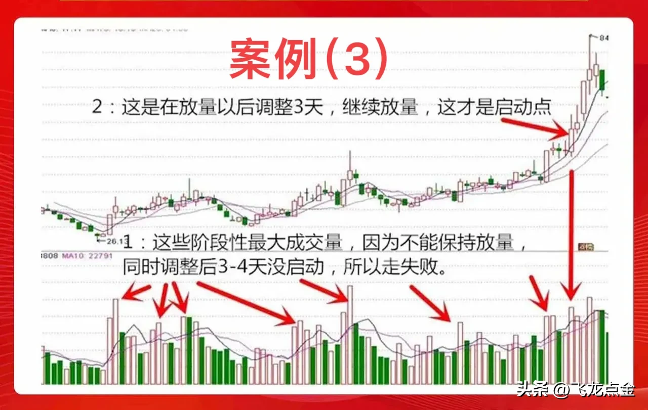 如何选择强势股