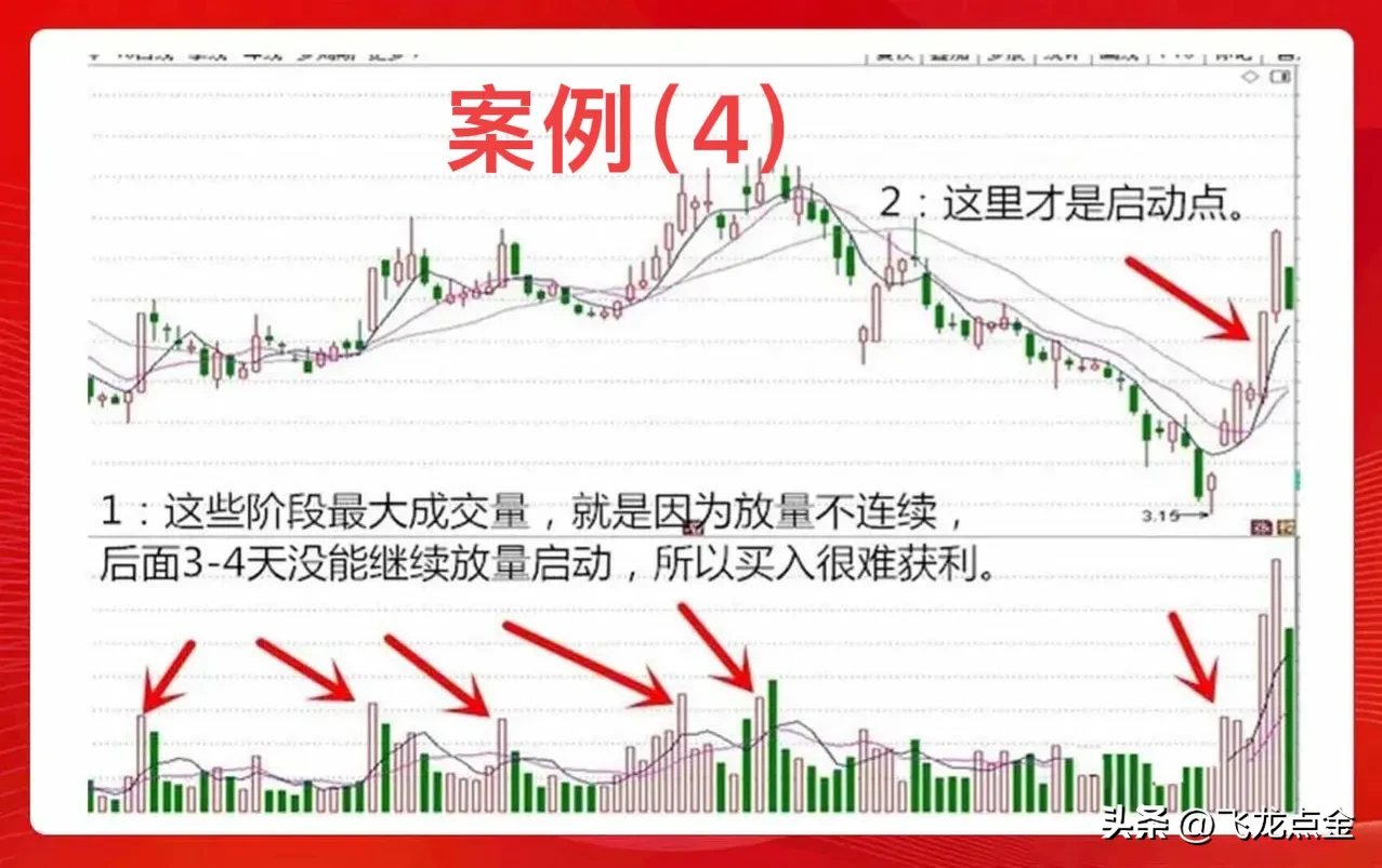如何选择强势股