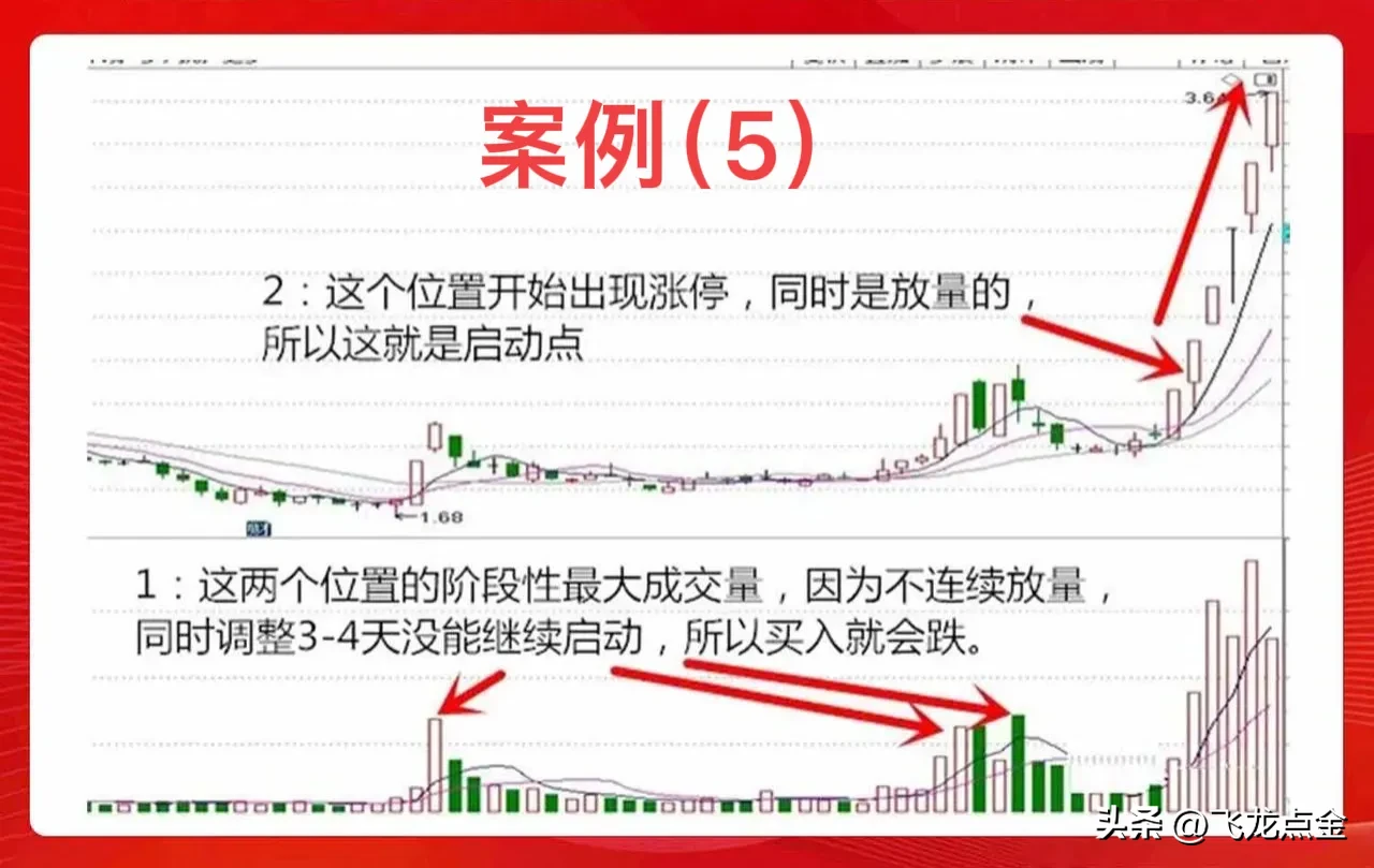 如何选择强势股