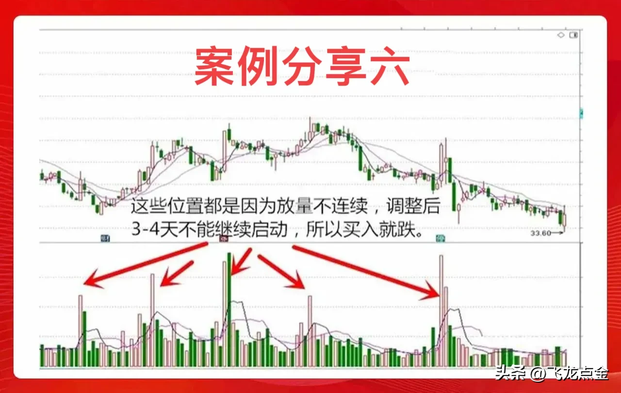 如何选择强势股