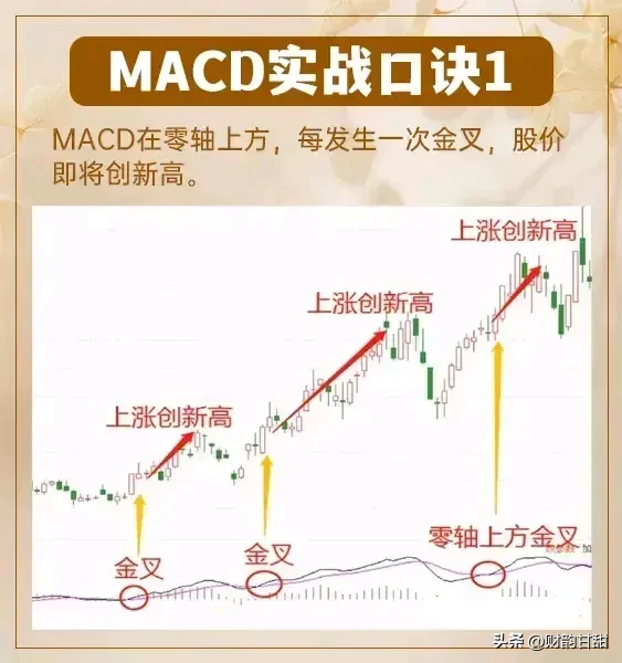 趋势洞察一目了然