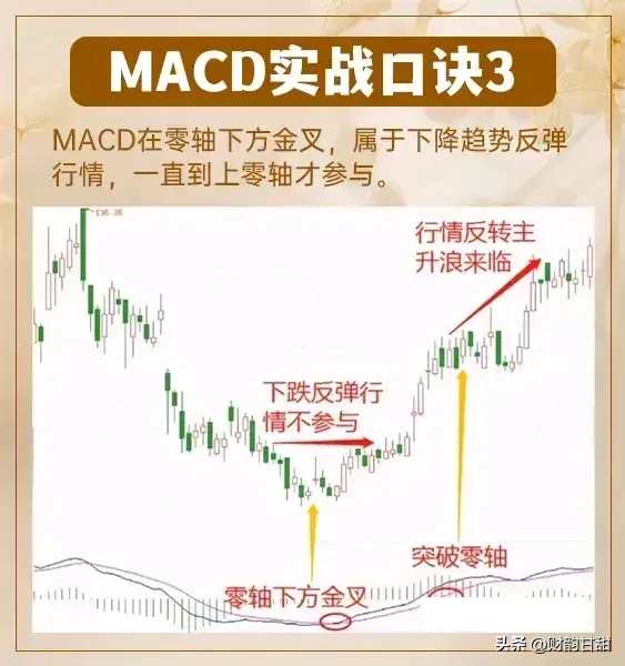 趋势洞察一目了然