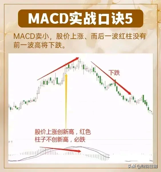 趋势洞察一目了然