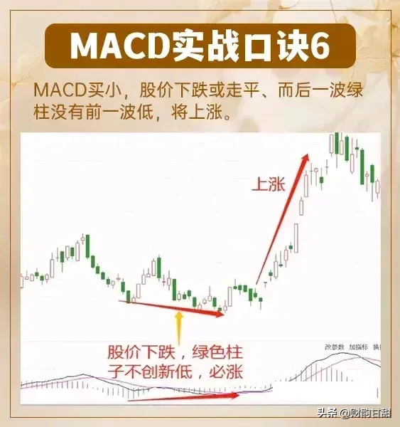 趋势洞察一目了然