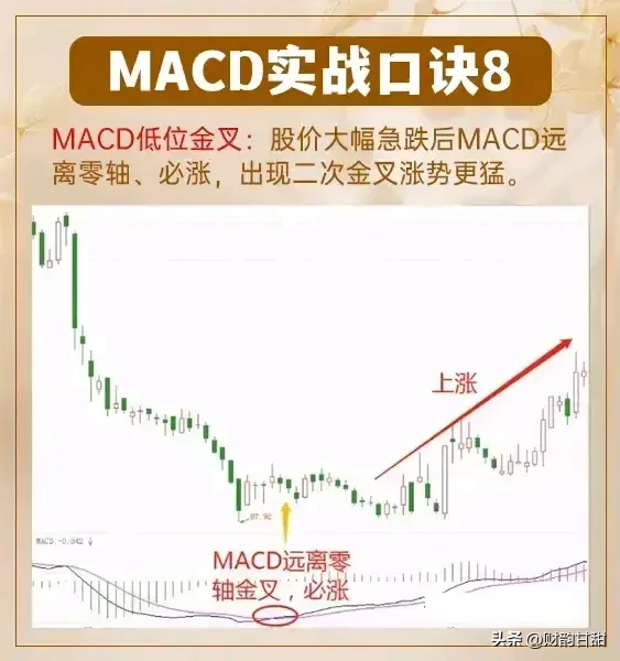 趋势洞察一目了然