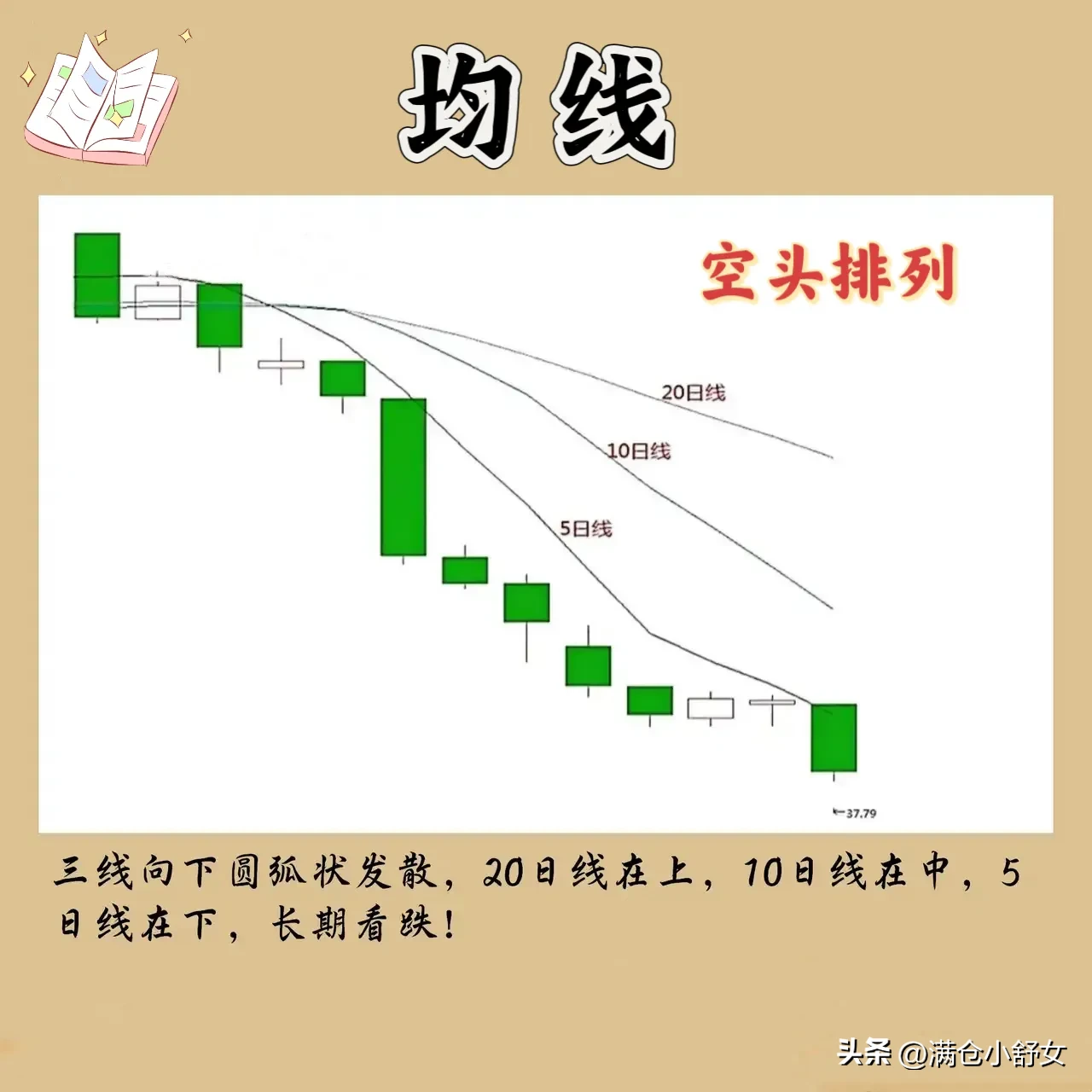 股市心得分享