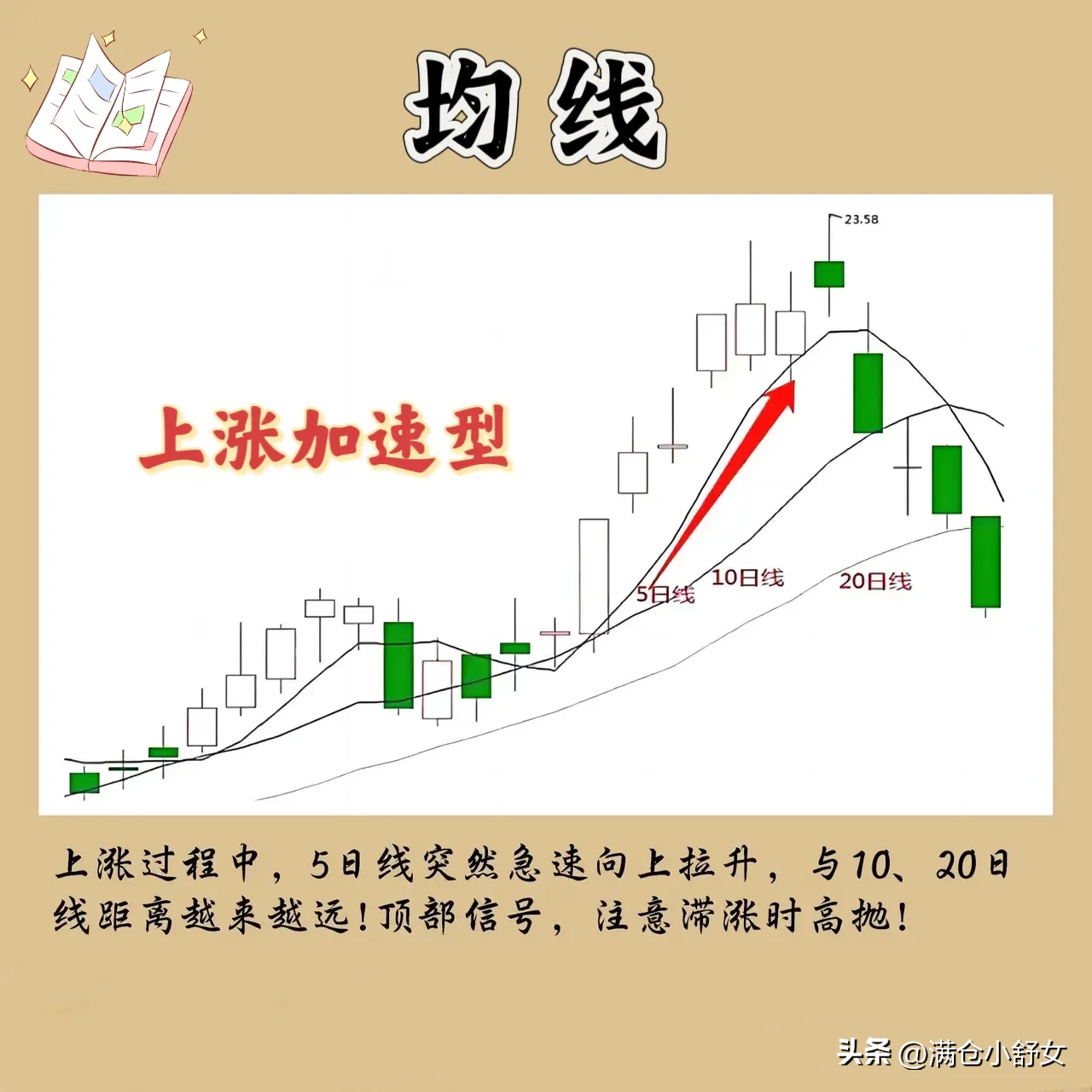 股市心得分享