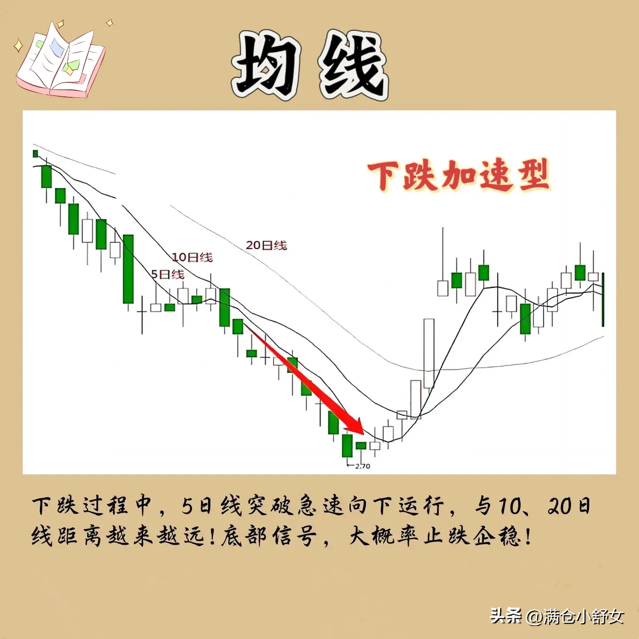 股市心得分享