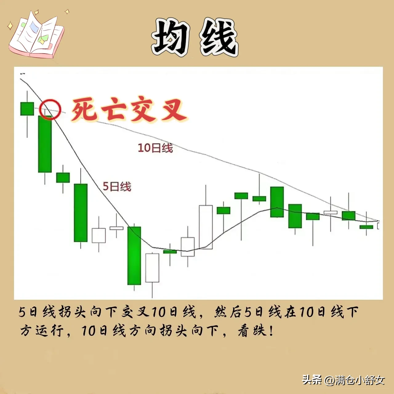 股市心得分享