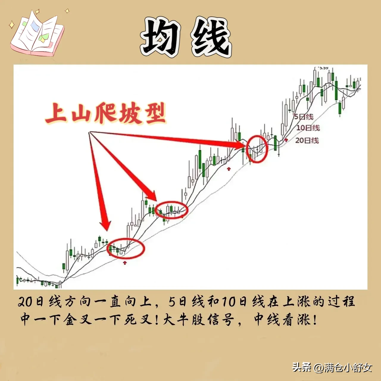 股市心得分享