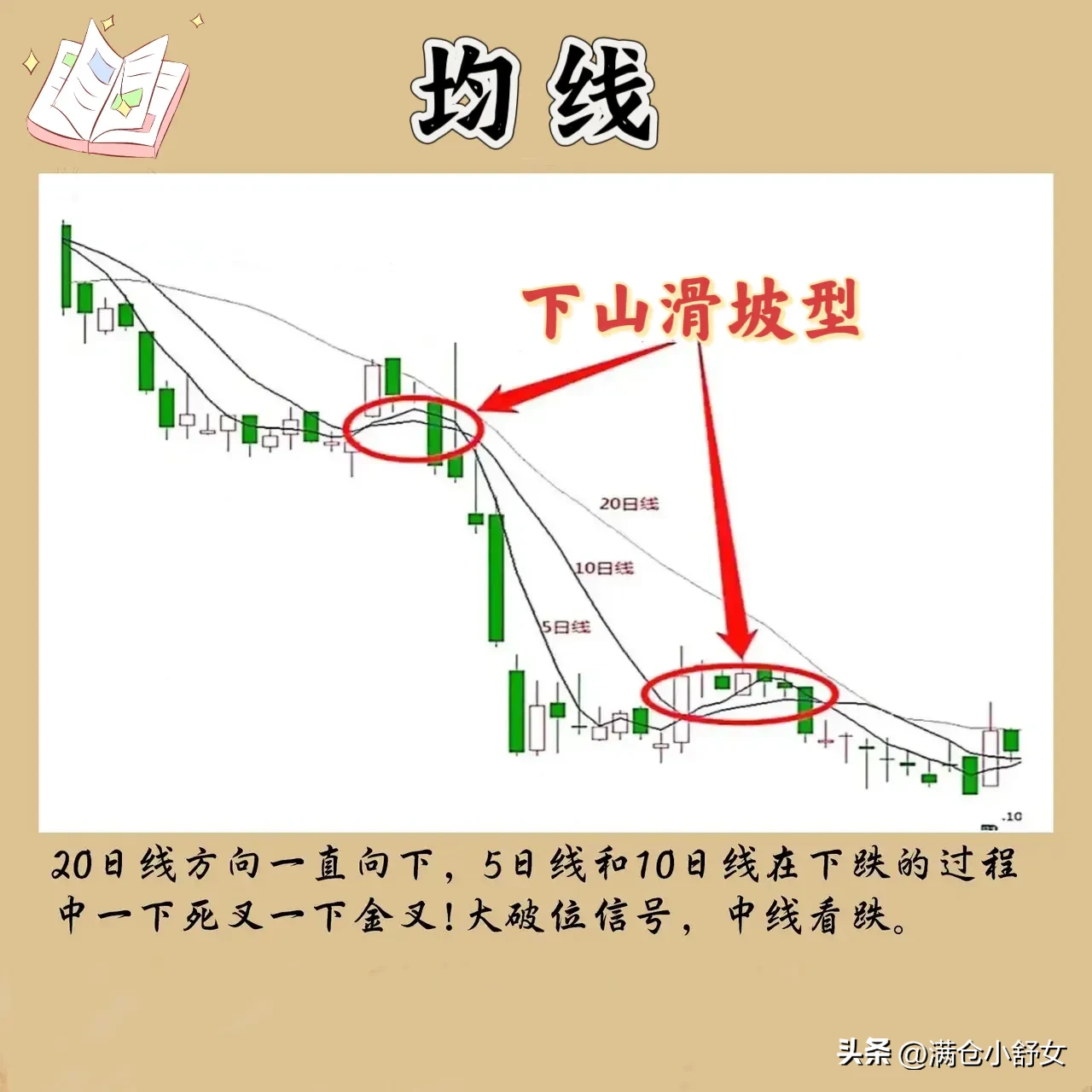 股市心得分享