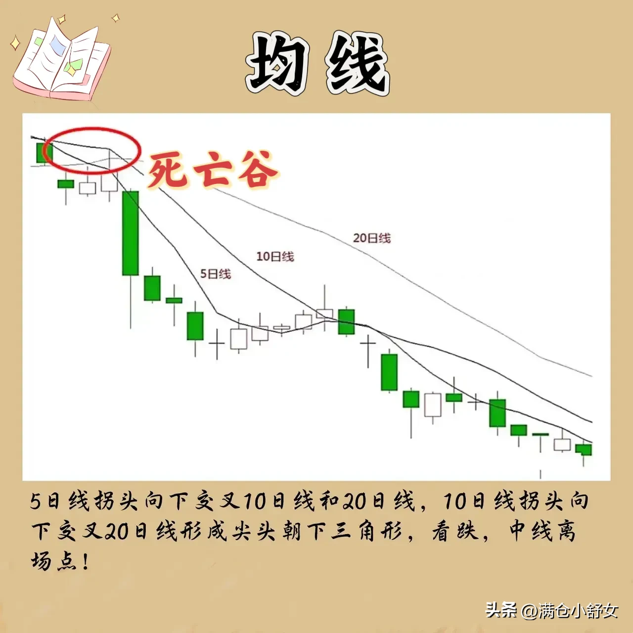 股市心得分享