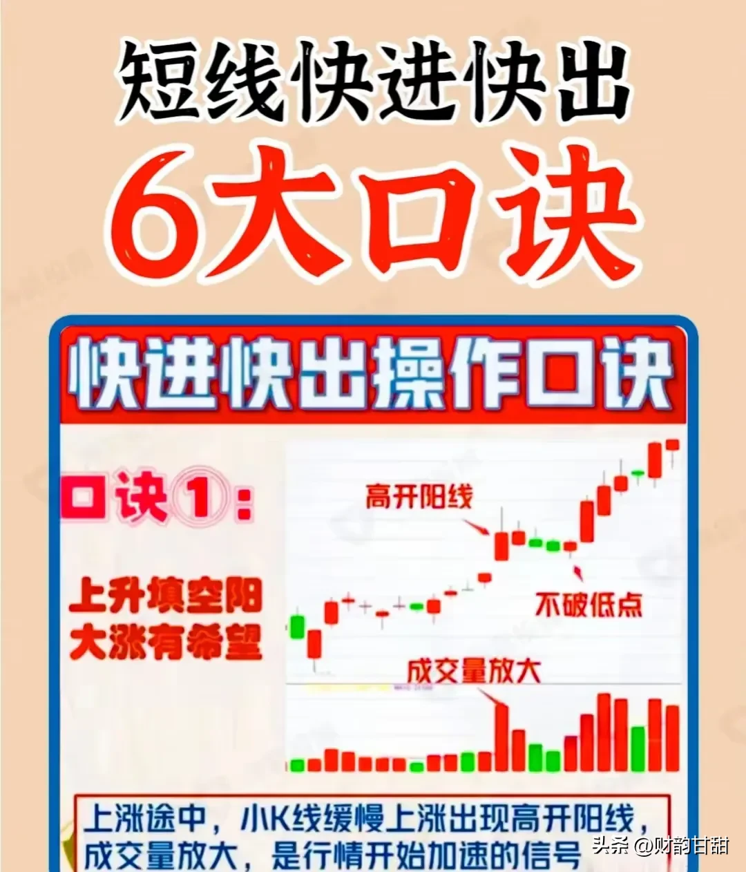 炒股技术分享