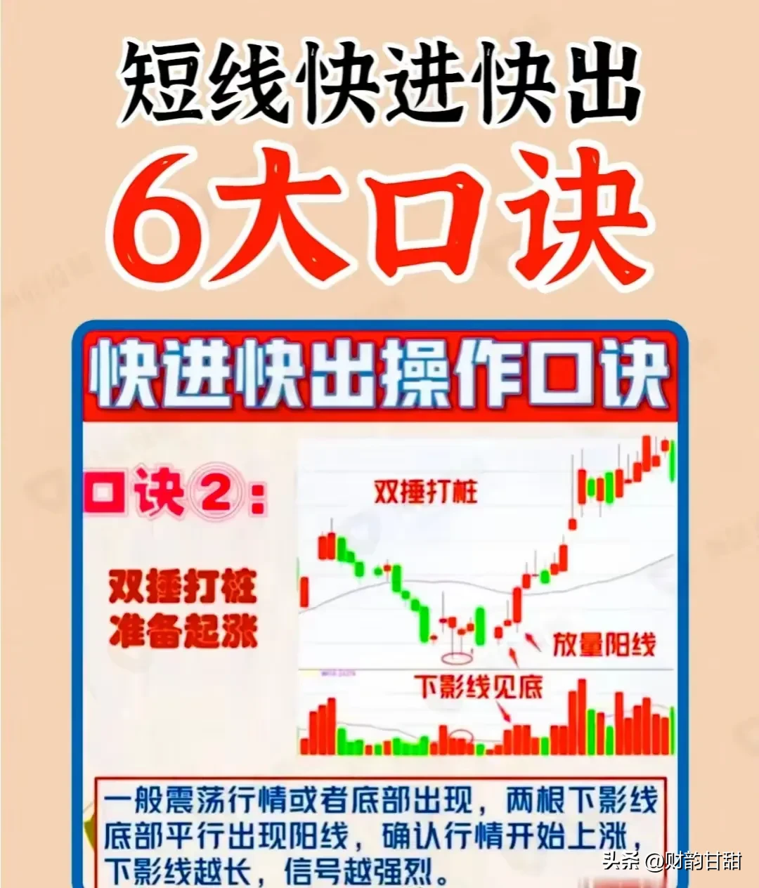炒股技术分享