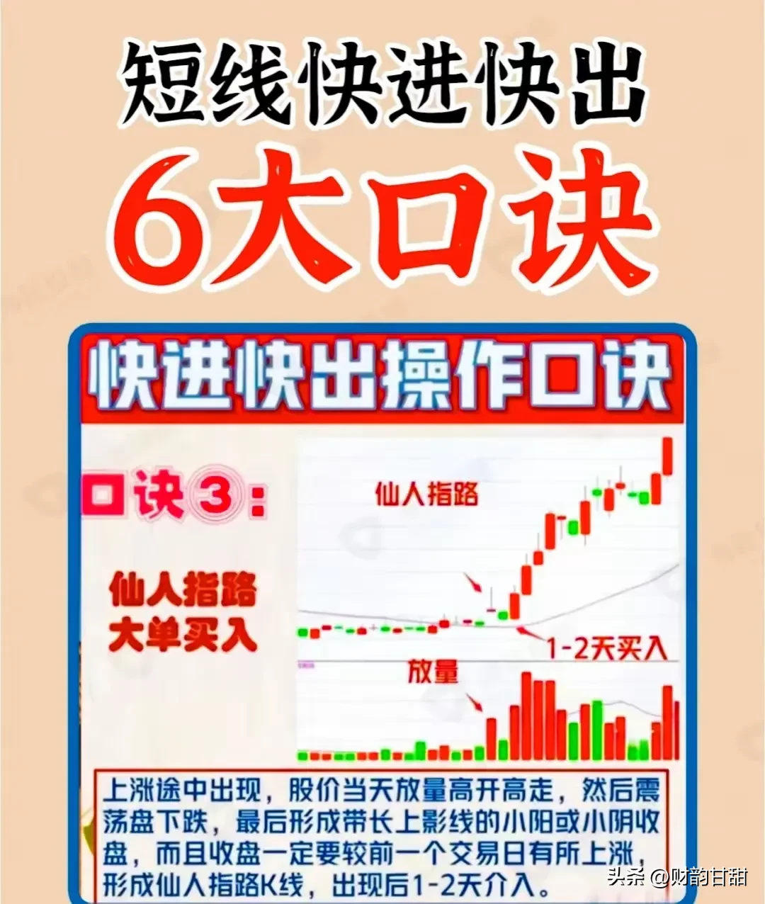 炒股技术分享