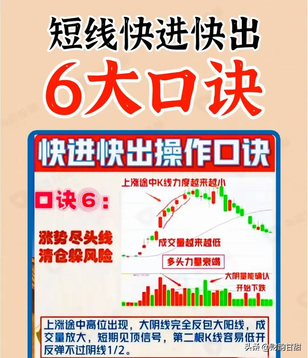炒股技术分享