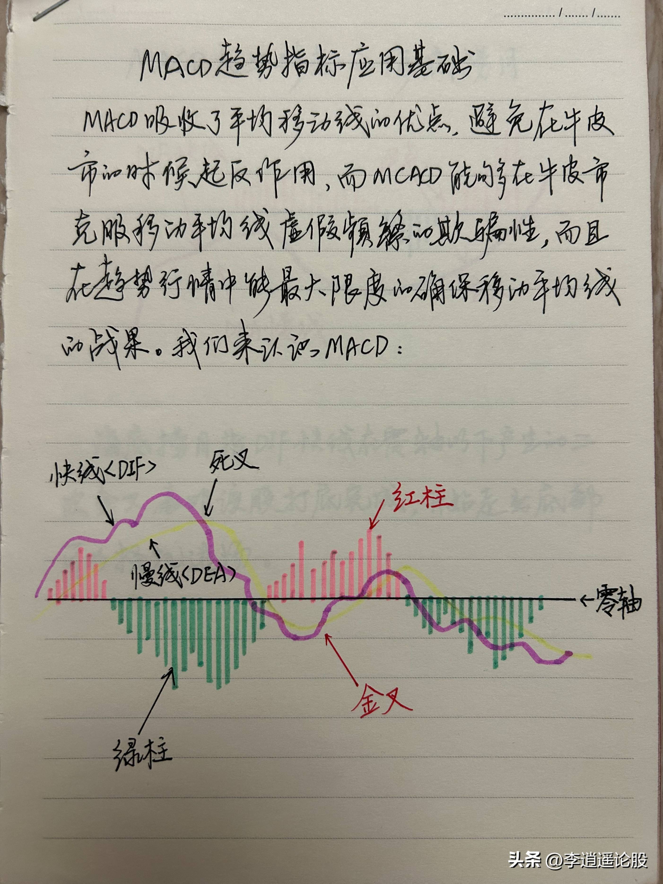 炒股技术指标