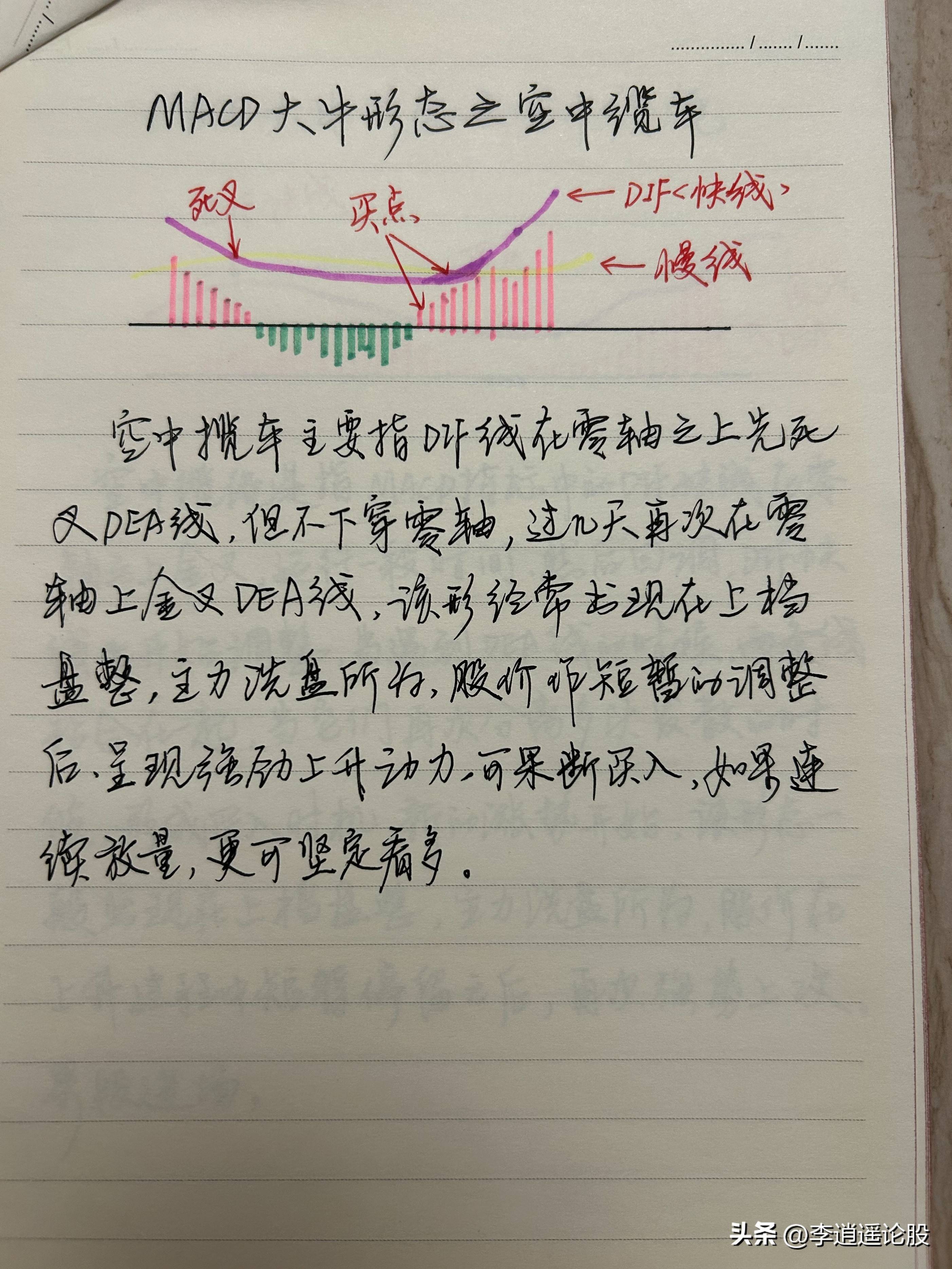 炒股技术指标