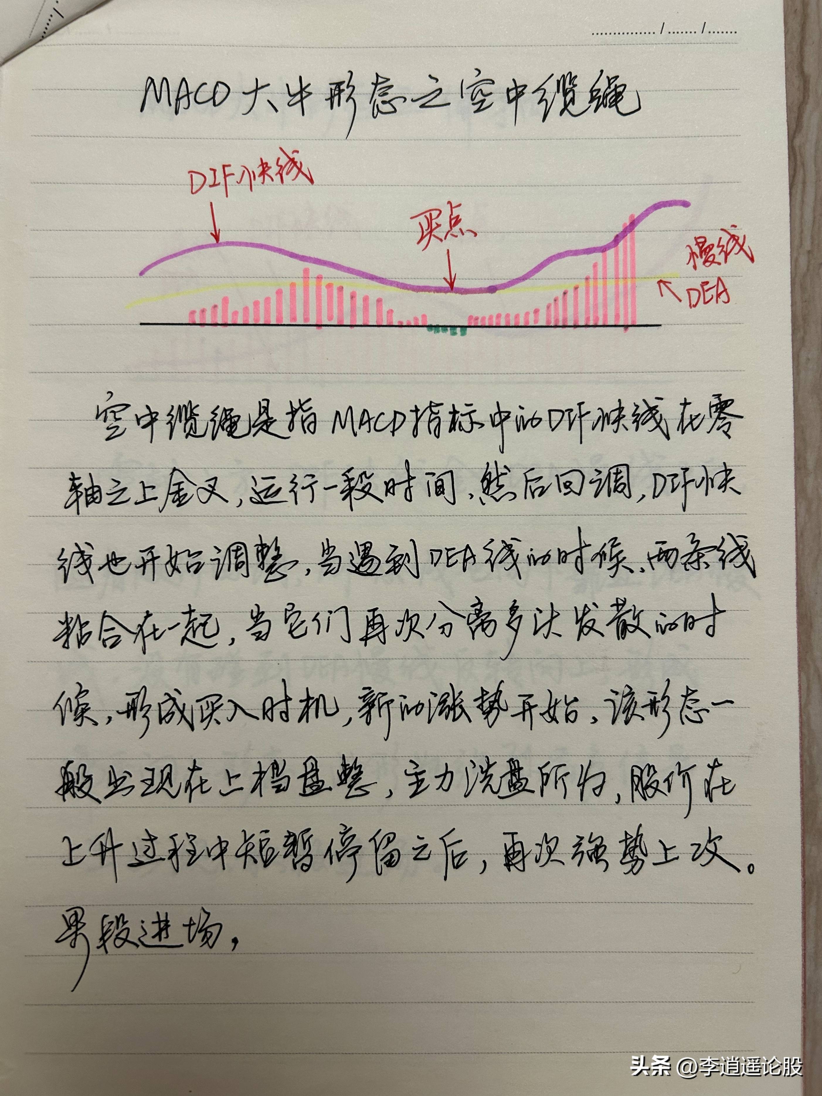 炒股技术指标
