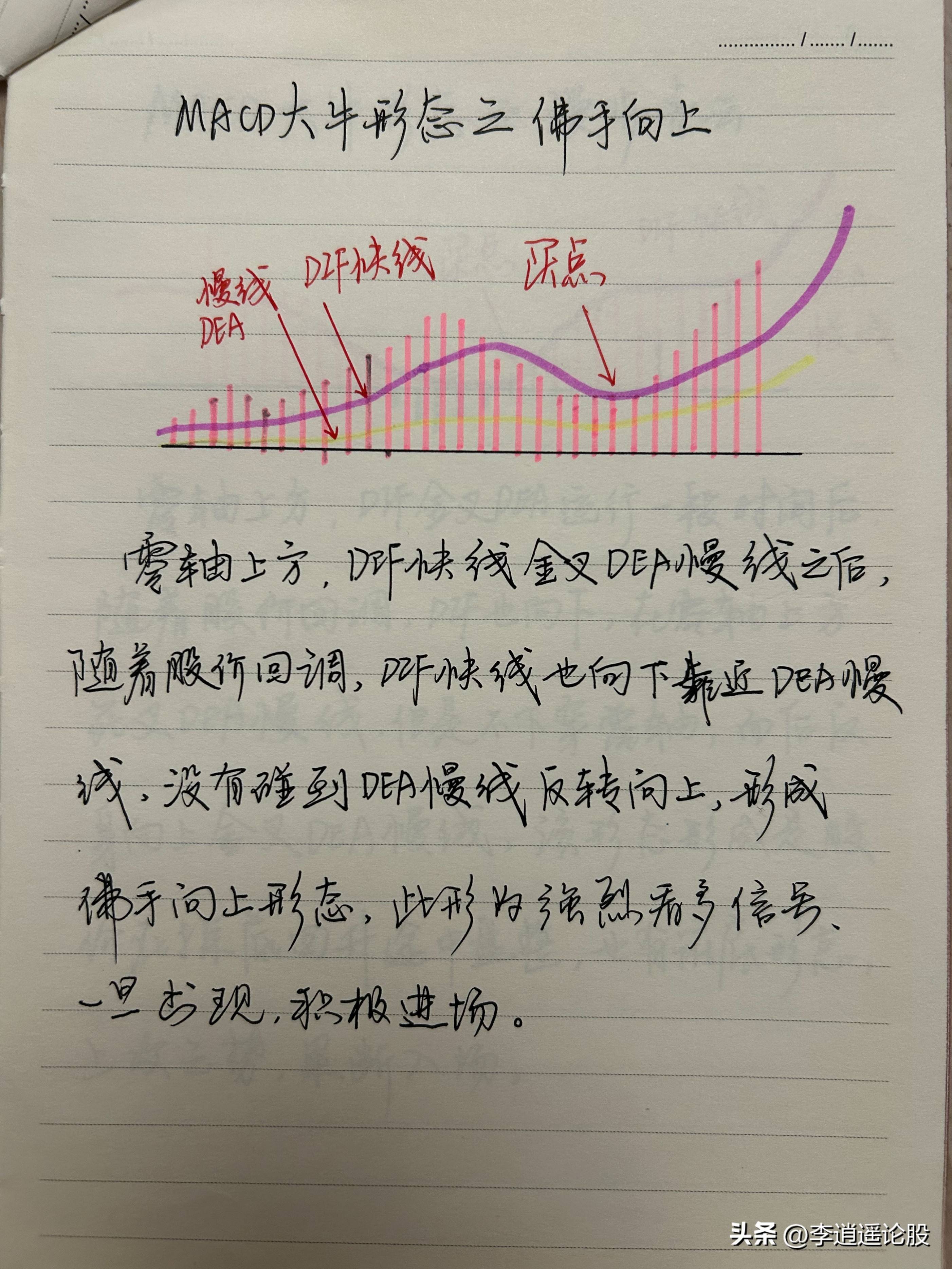炒股技术指标