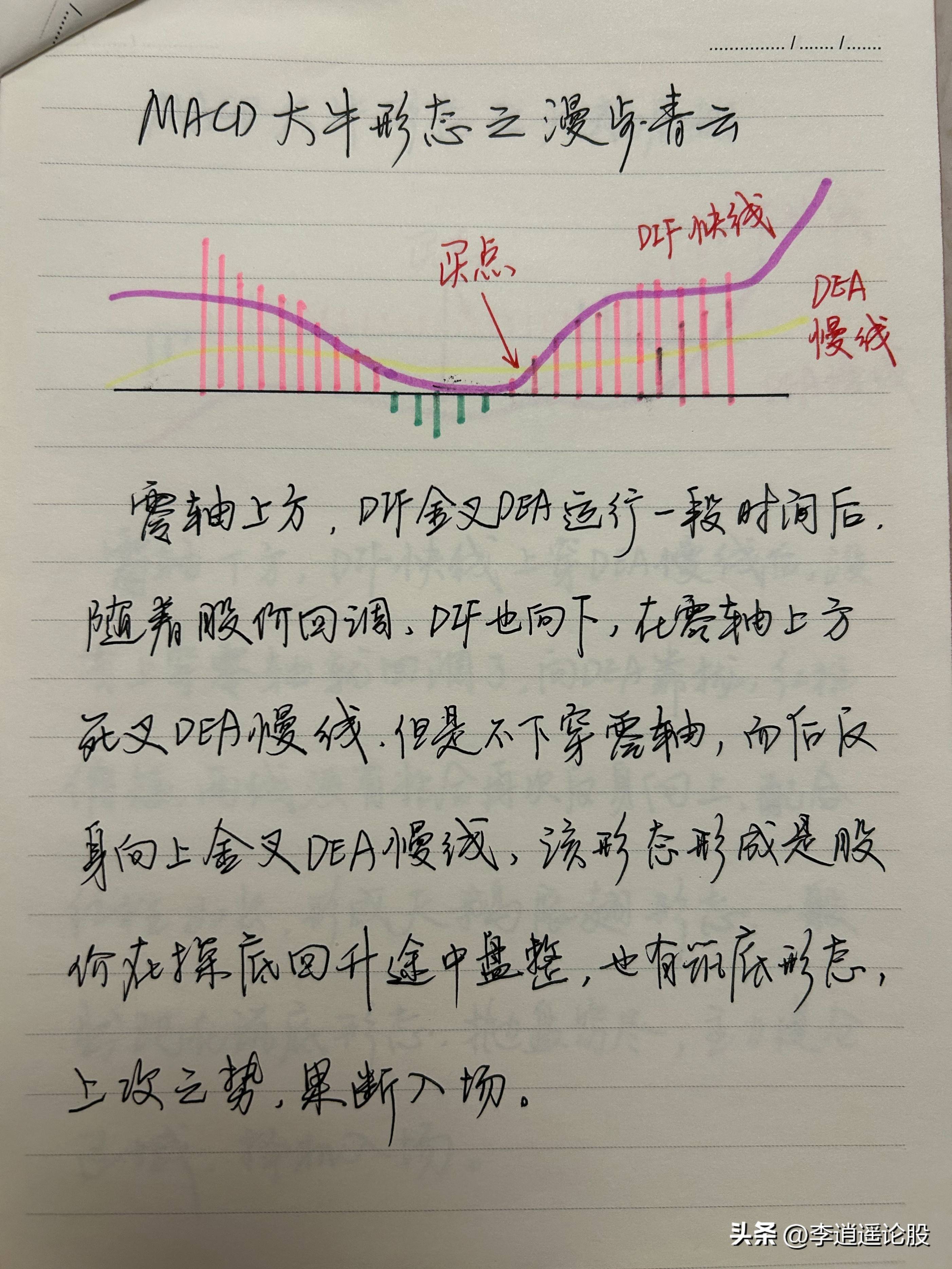 炒股技术指标