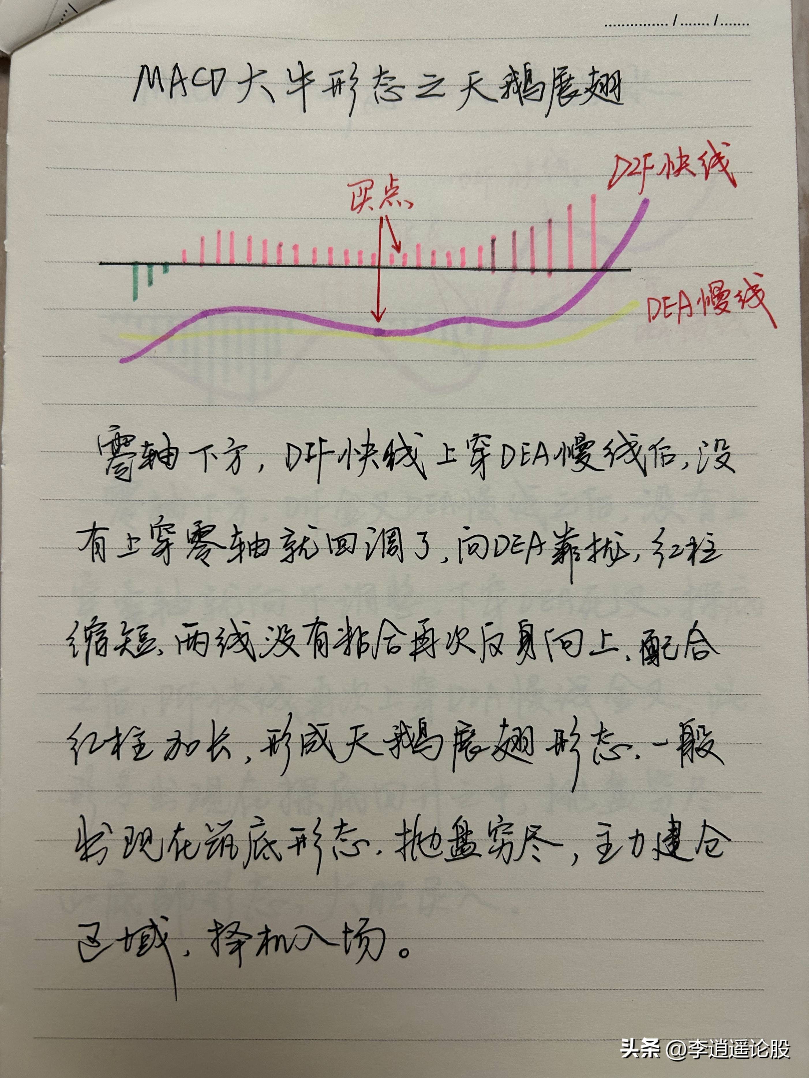 炒股技术指标