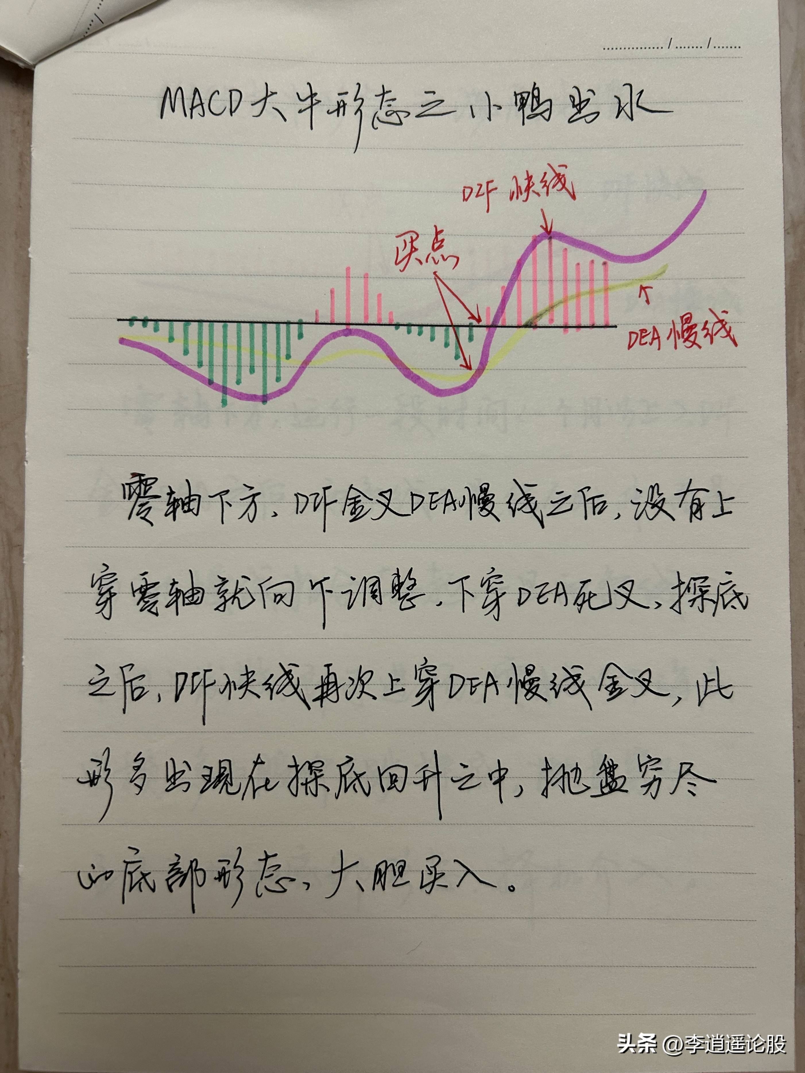炒股技术指标