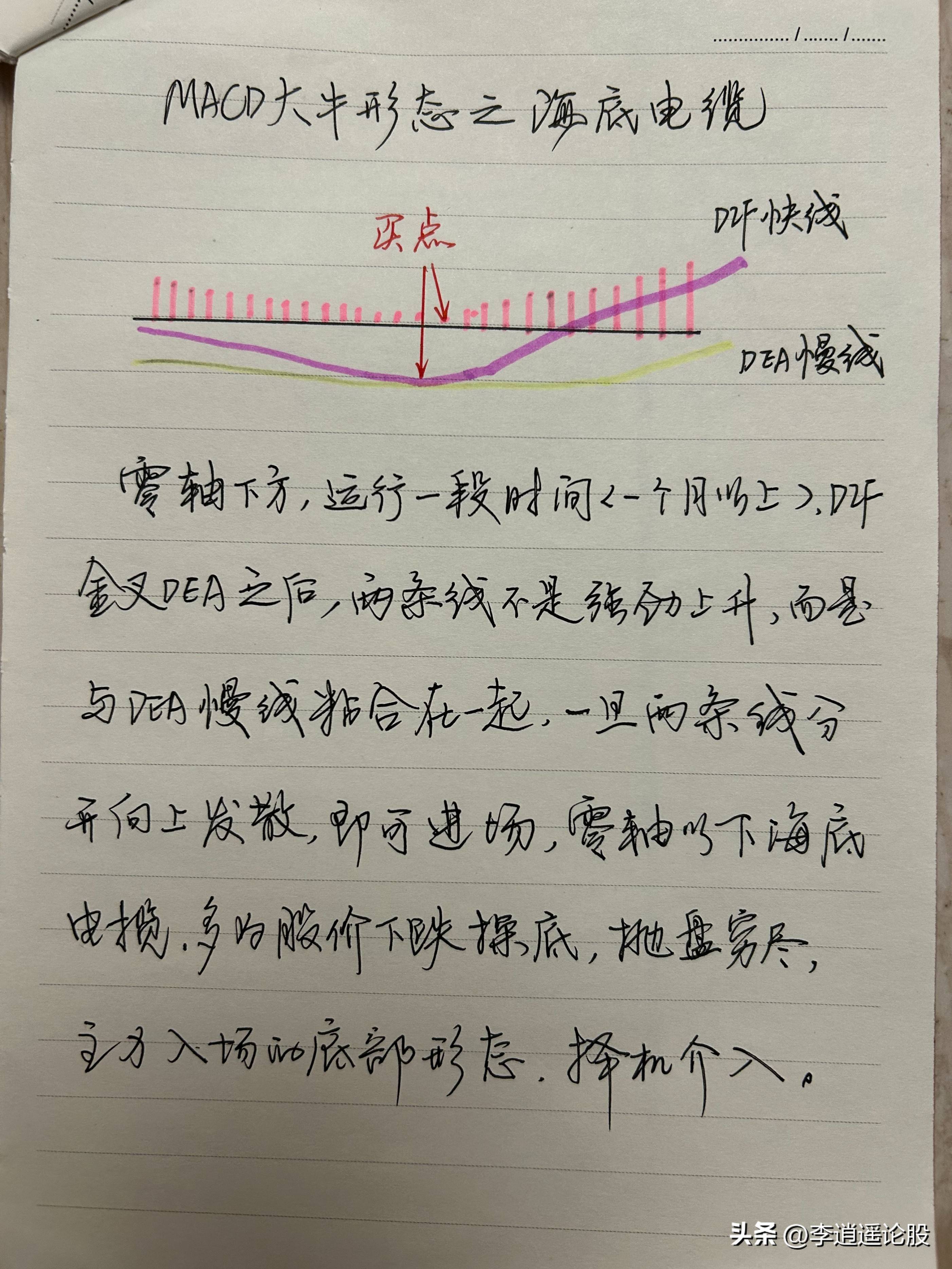 炒股技术指标