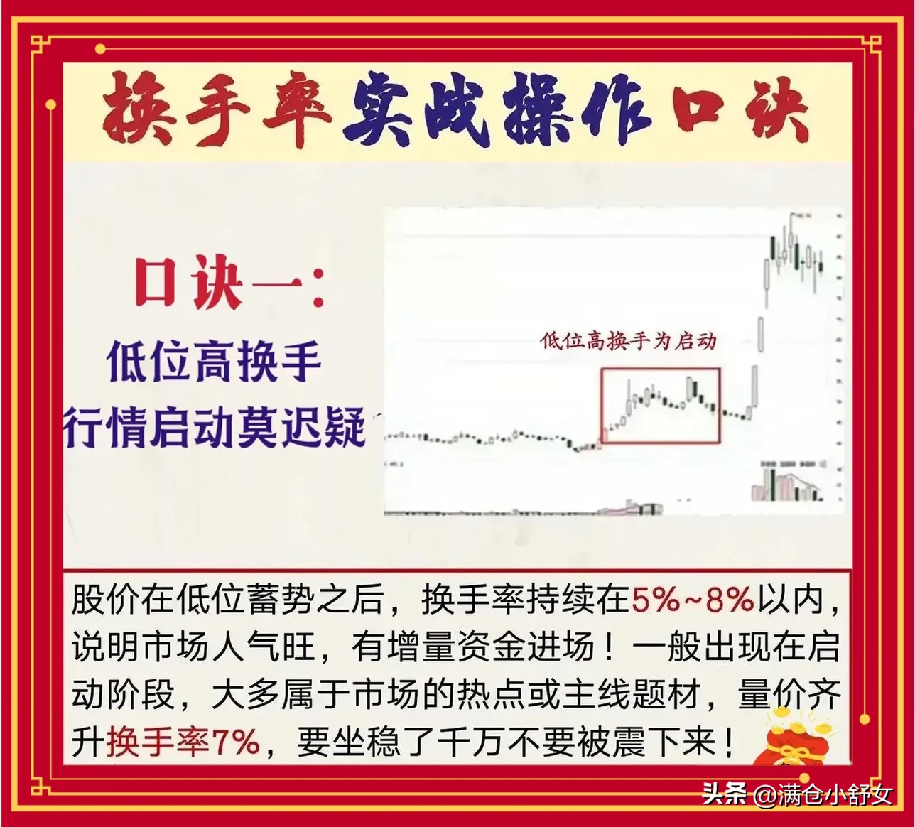 换手率操作口诀