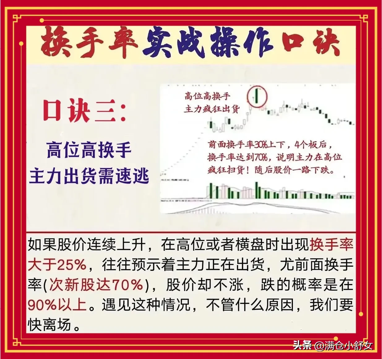 换手率操作口诀