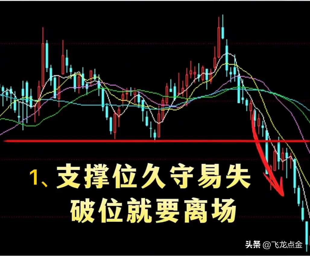 小资金的“口诀”