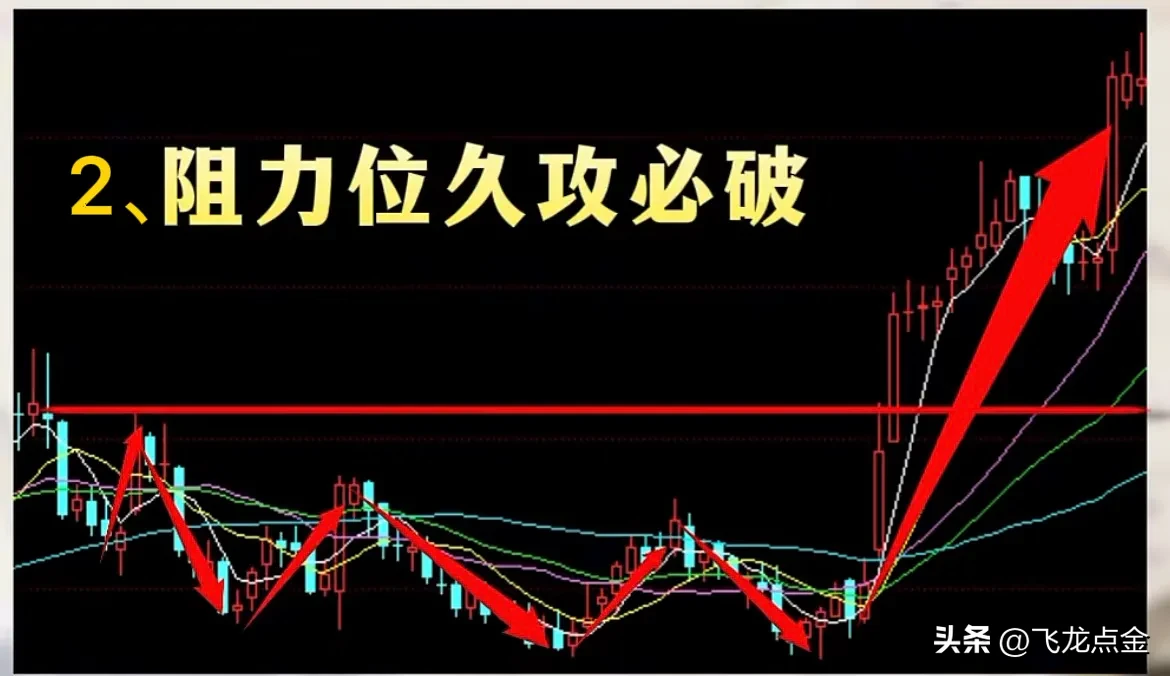小资金的“口诀”