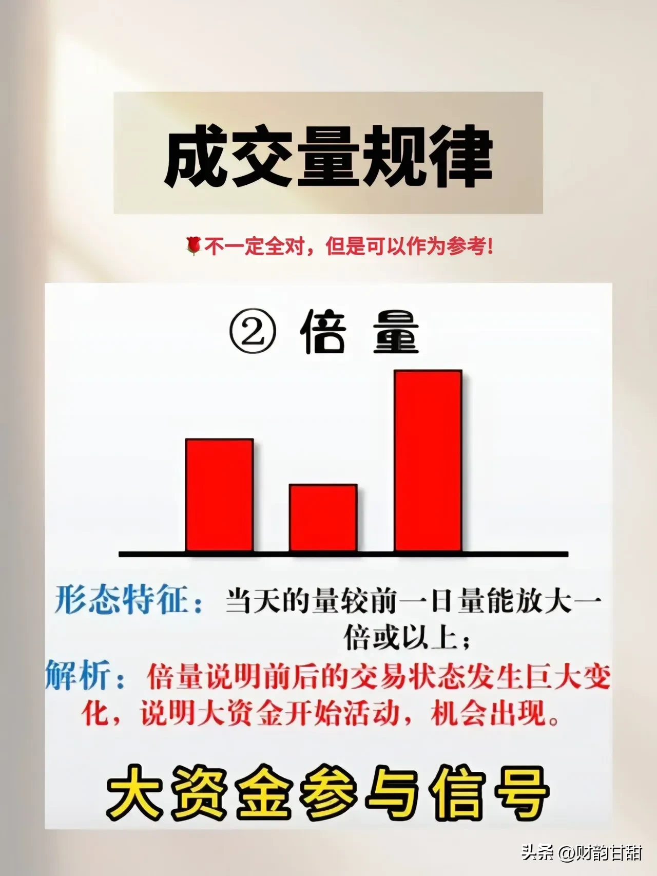 成交量才是关键