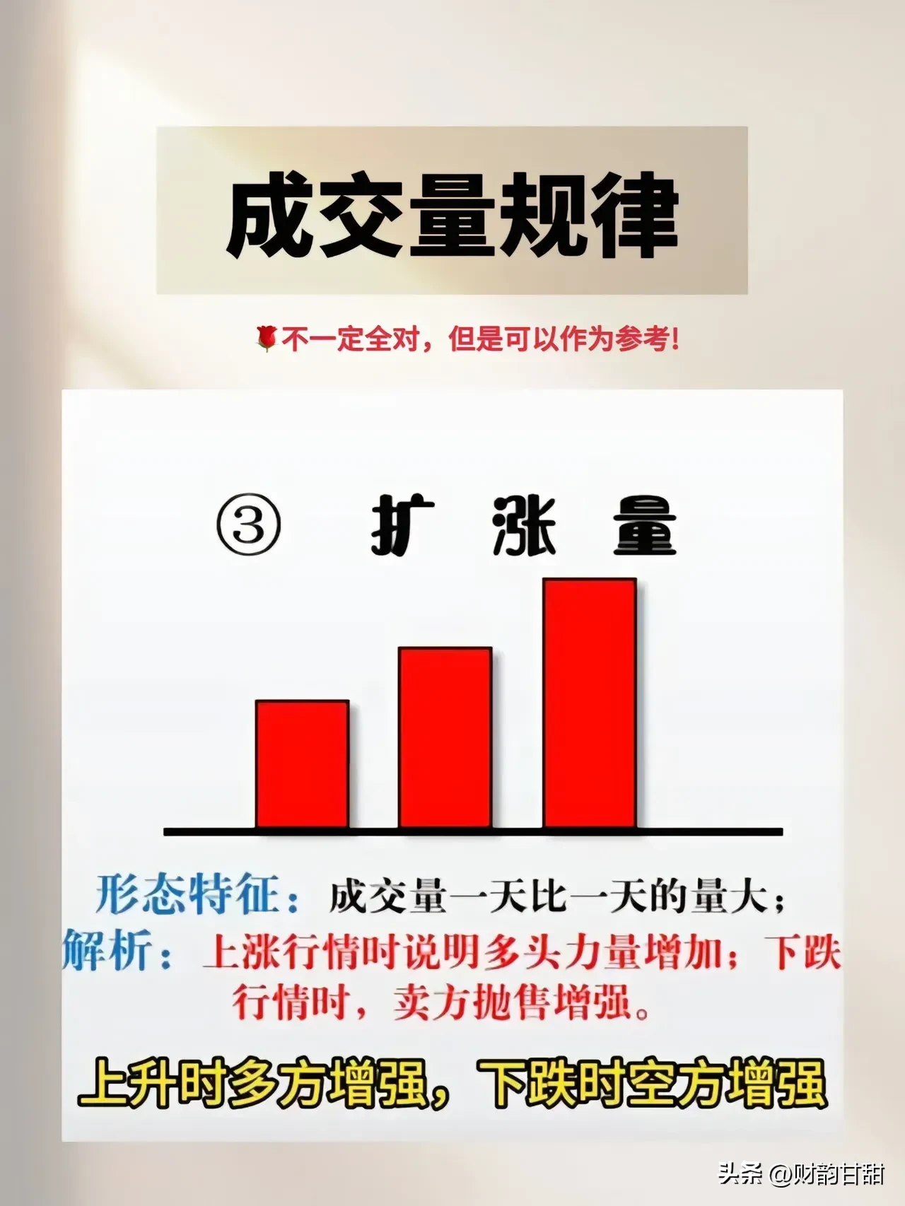 成交量才是关键