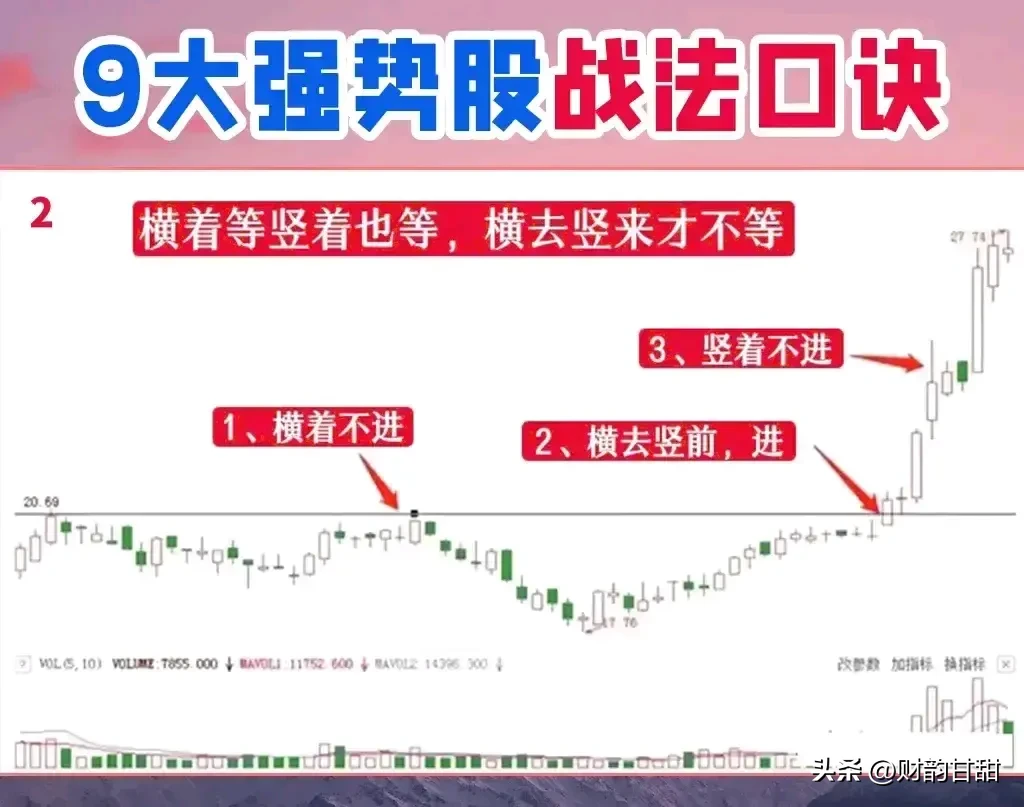 炒股乐趣大分享