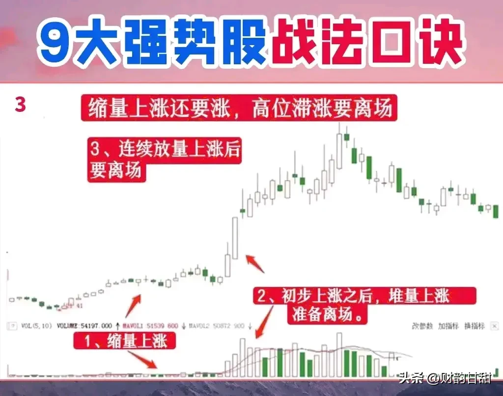 炒股乐趣大分享