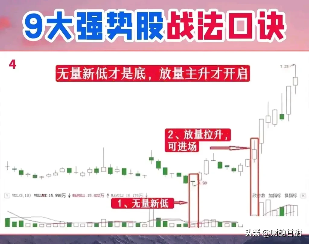炒股乐趣大分享