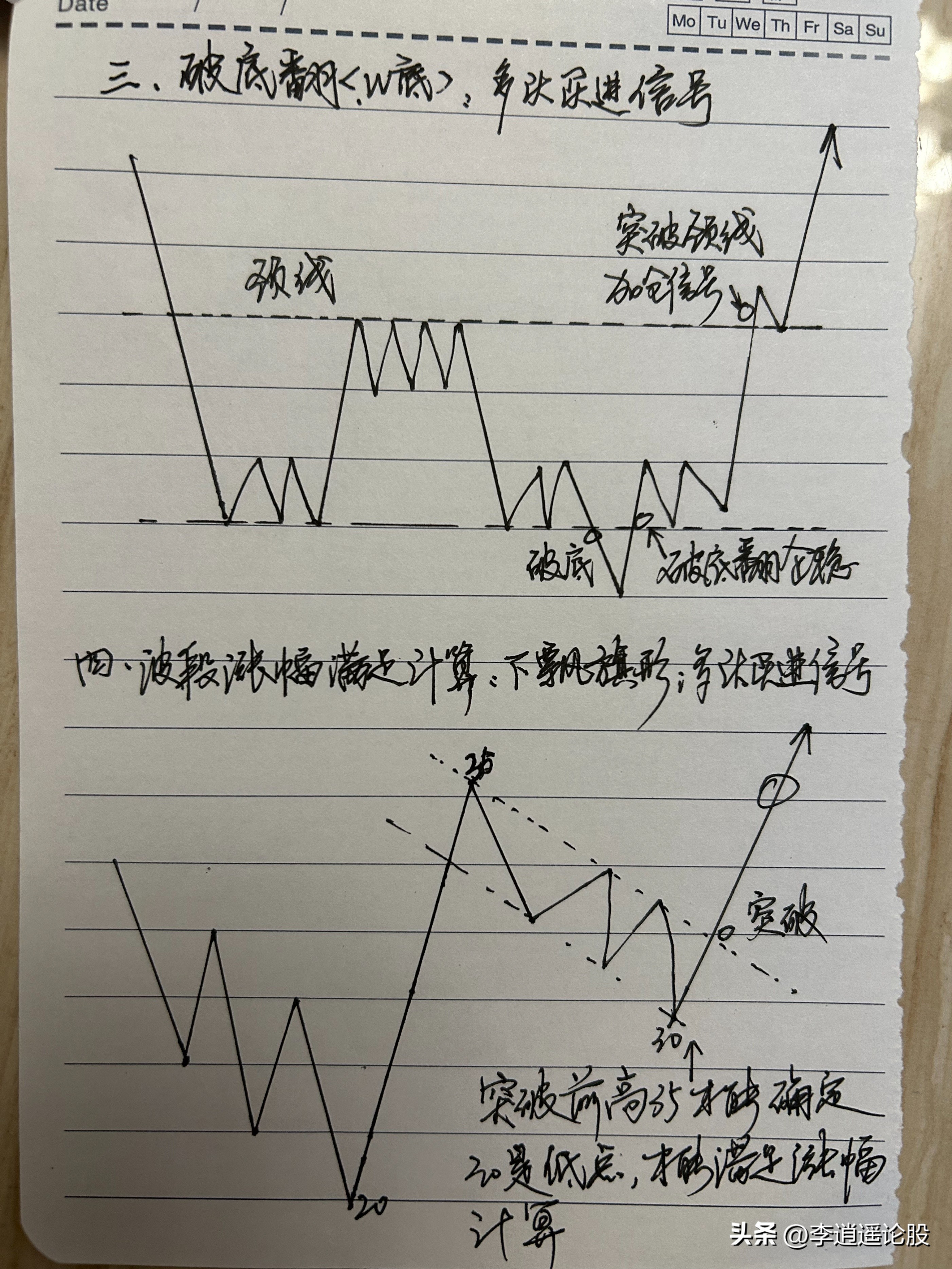 炒股经验分享
