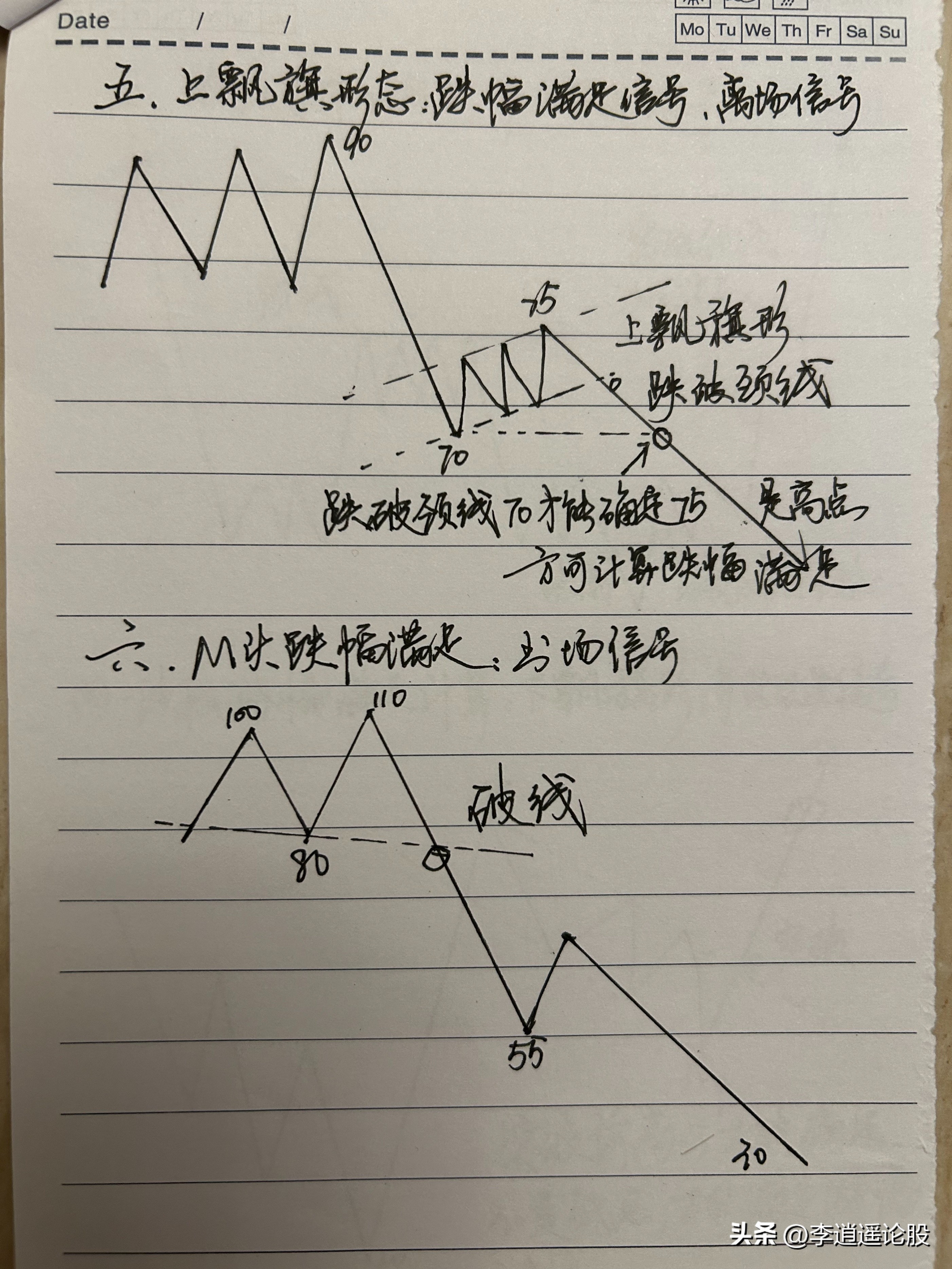 炒股经验分享