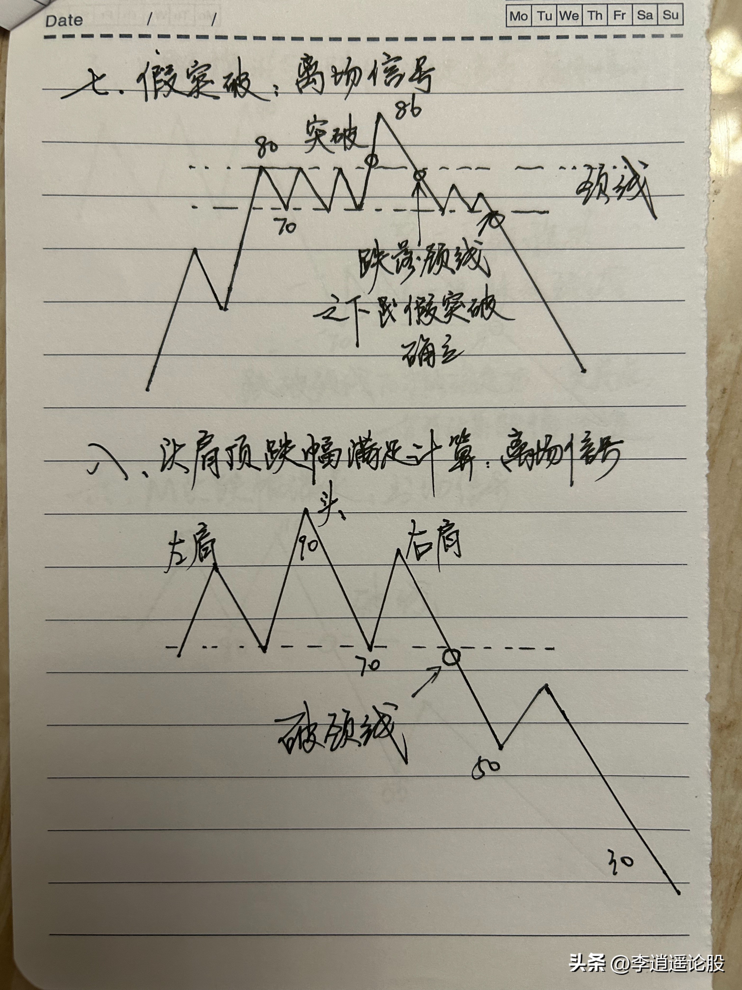 炒股经验分享