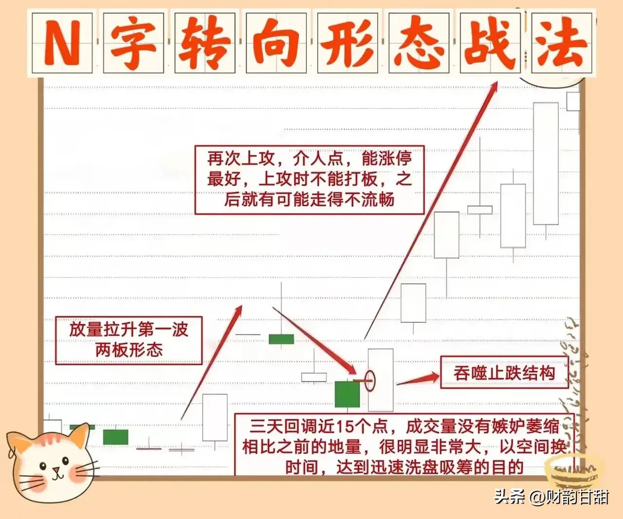 股市交易分享